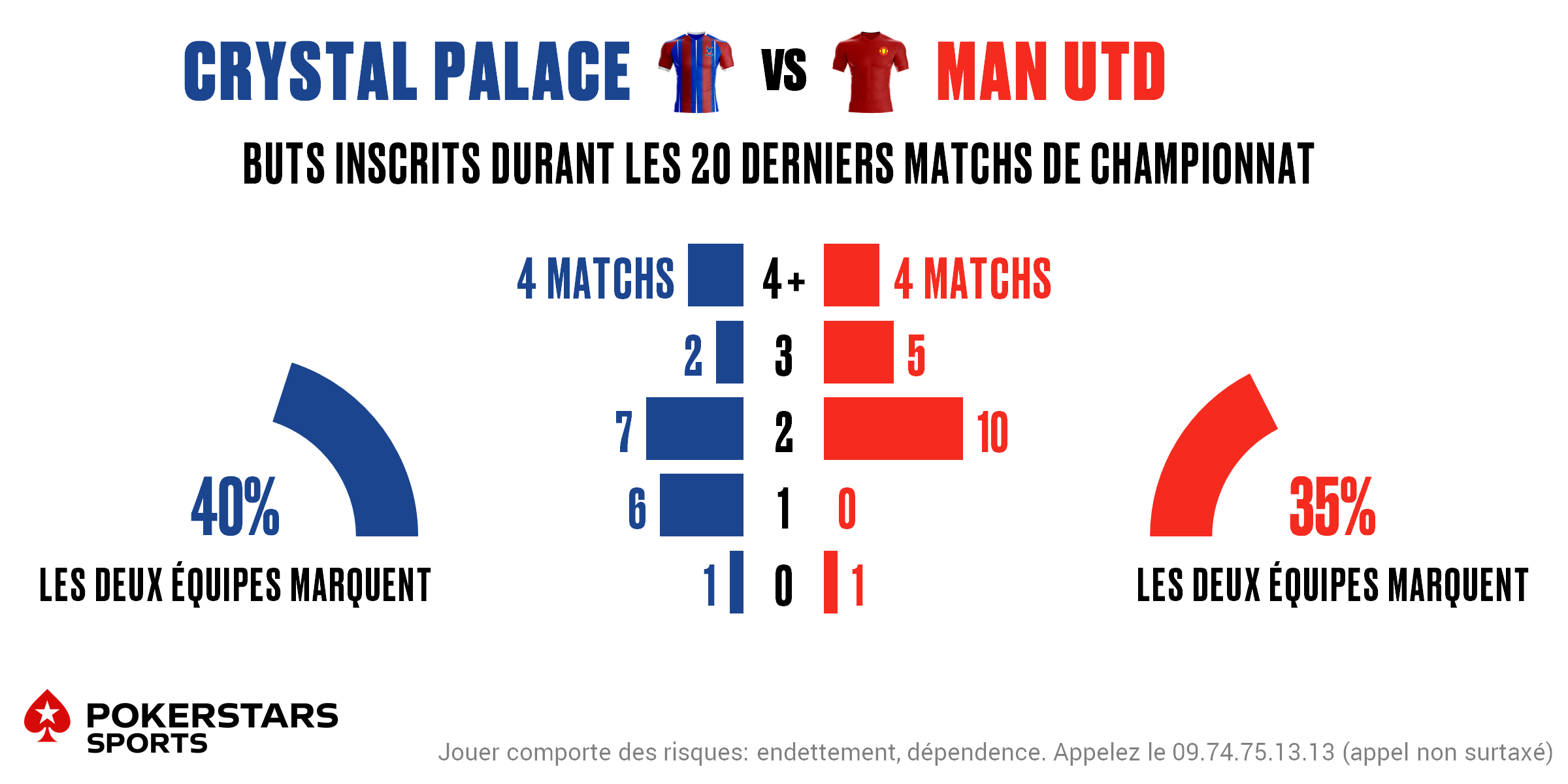 Crystal Palace v Man Utd - Totals FR